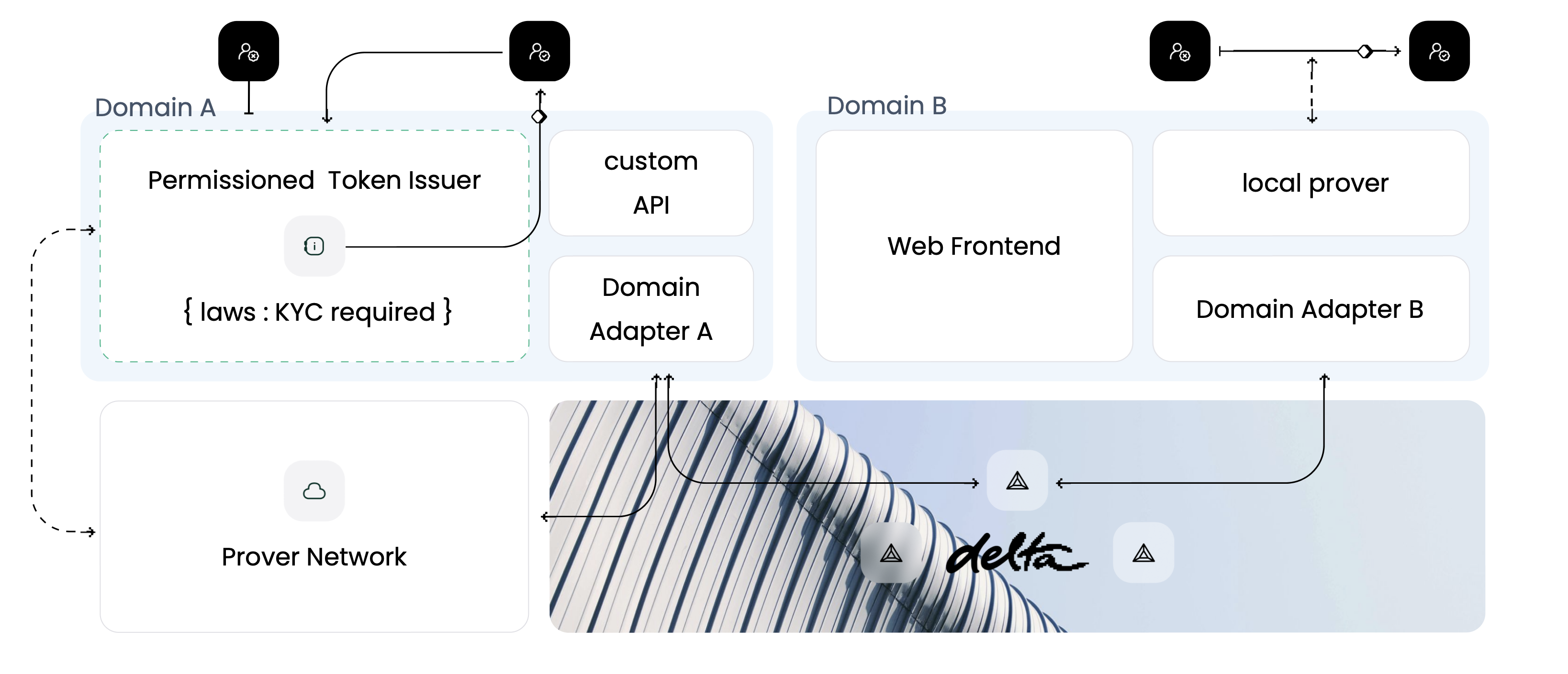 Token Law Workflow Diagram