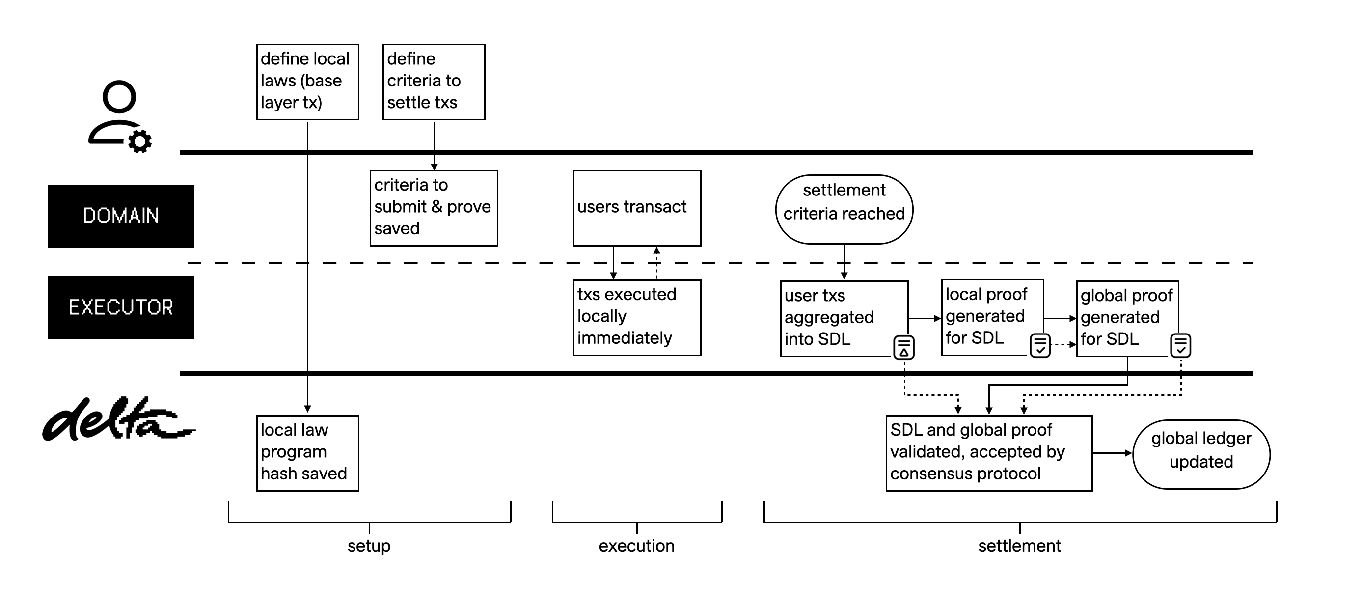 transaction_proving_workflow.png